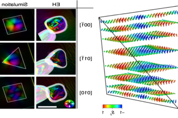 鲜艳的彩色图形表示磁场的理论模拟.
